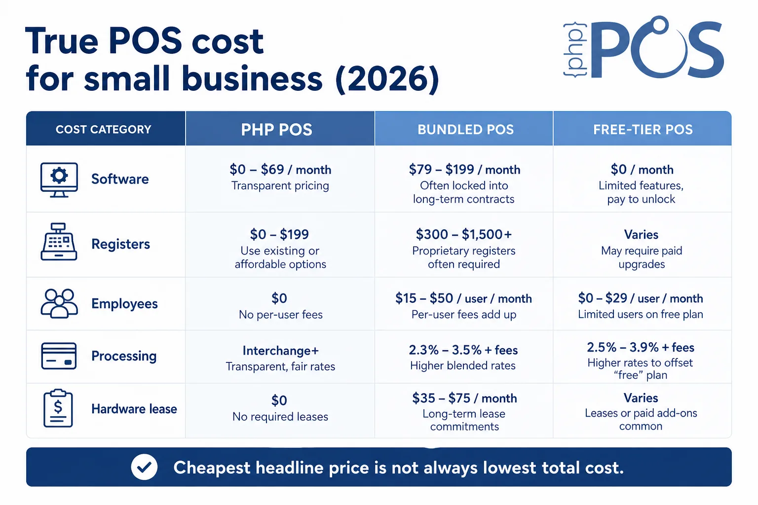 True POS cost breakdown for small business retailers