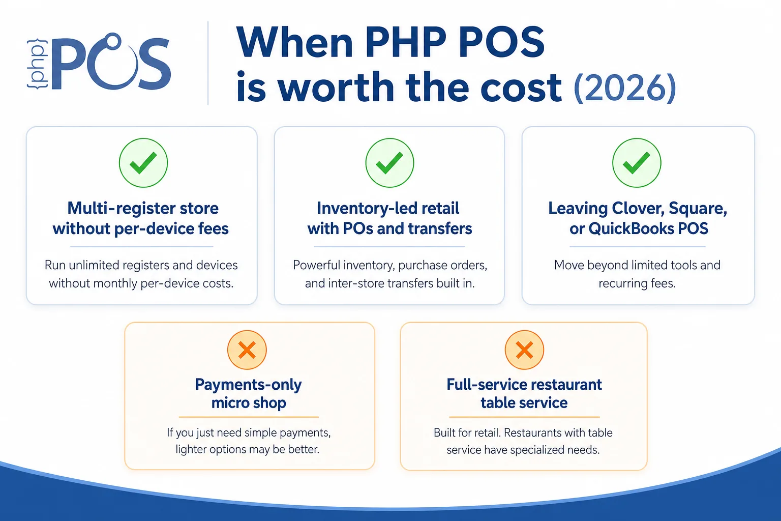 When PHP POS is worth the cost versus when another POS may fit better