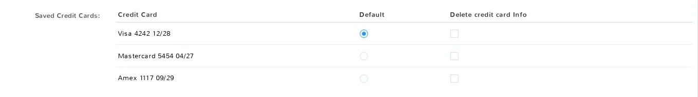 Customer record listing several saved credit cards, each with a preview and expiry, one marked as the default